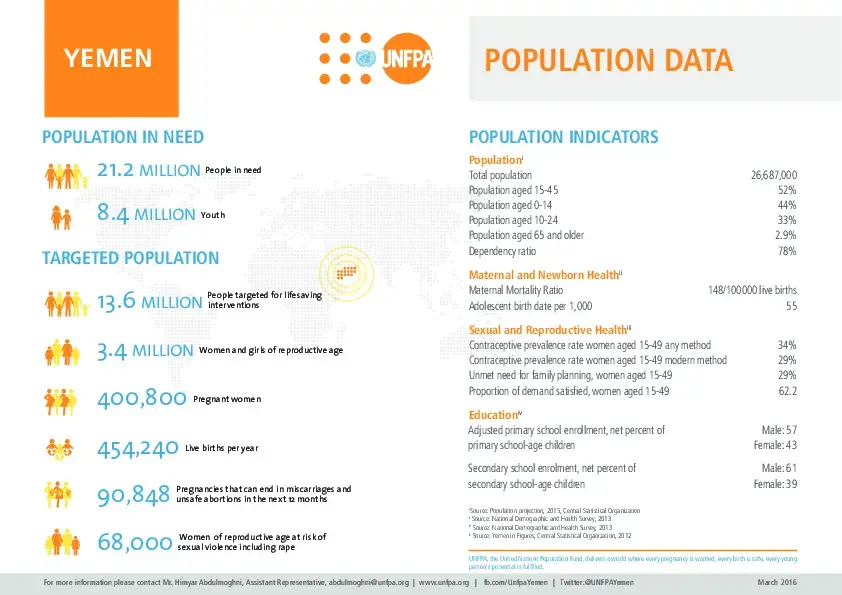 Population Facts and Figures 