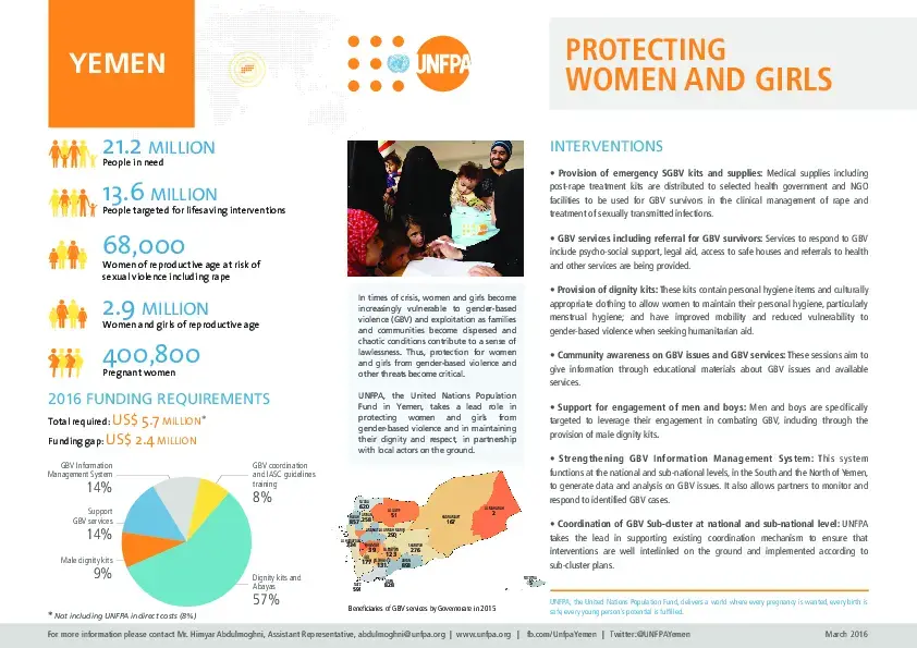 Gender-based violence Response in Yemen 